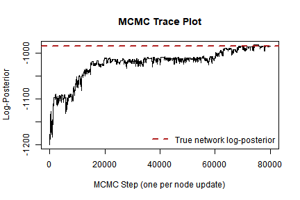 plot of chunk trace-plot