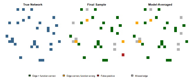 plot of chunk visualize-network