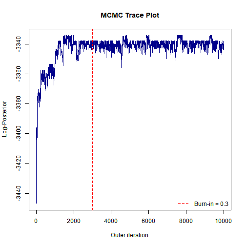 plot of chunk yeast-trace